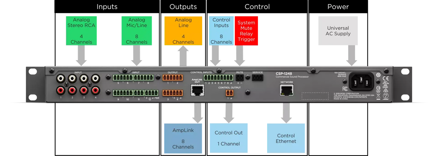 Bose CSP-1248 Commercial Sound Processor
