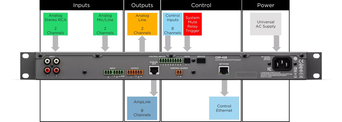 Bose CSP-428 Commercial Sound Processor